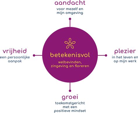 Leeftijdsverschil of levensfase wat heeft de grootste。